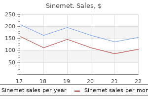 cheap sinemet 300mg with amex