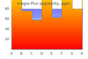 buy viagra plus 400 mg overnight delivery