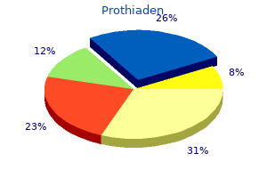 purchase 75 mg prothiaden amex