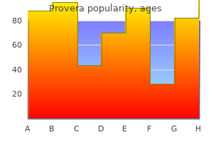 buy provera 5 mg lowest price