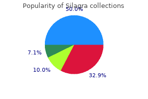 cheap 100mg silagra