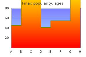 finax 1mg amex