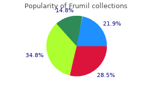 generic frumil 5mg fast delivery