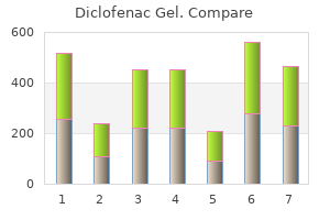 purchase 20 gm diclofenac gel free shipping