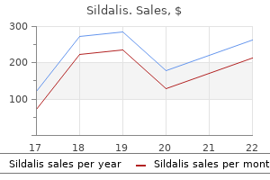 cheap 120 mg sildalis overnight delivery