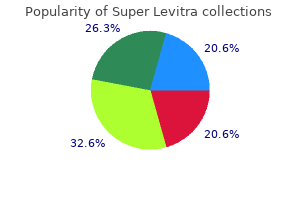 buy super levitra 80 mg otc